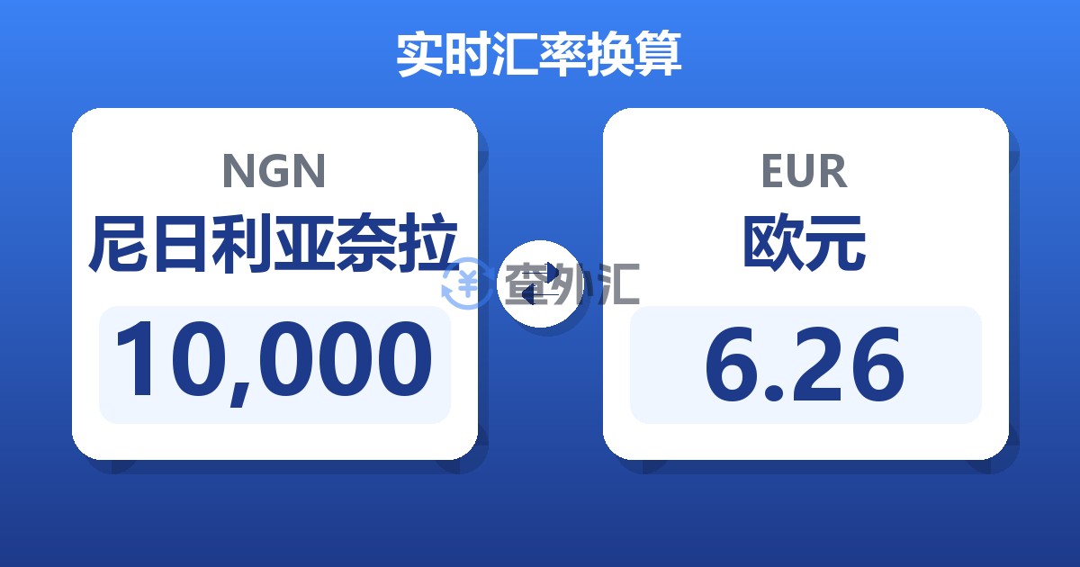10,000尼日利亚奈拉兑欧元