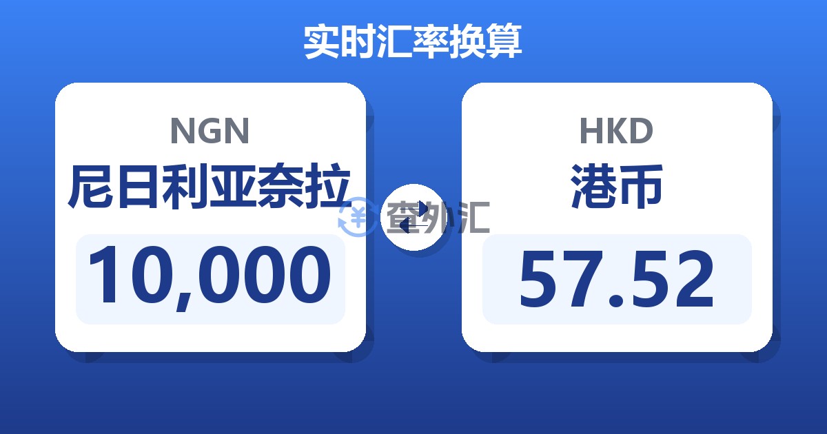 10,000尼日利亚奈拉兑港币
