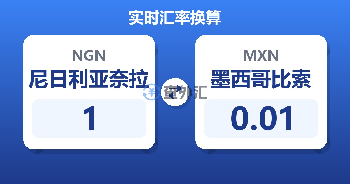 1尼日利亚奈拉兑墨西哥比索