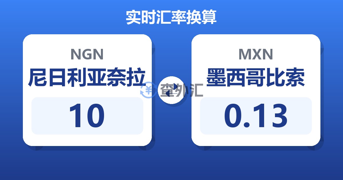 10尼日利亚奈拉兑墨西哥比索