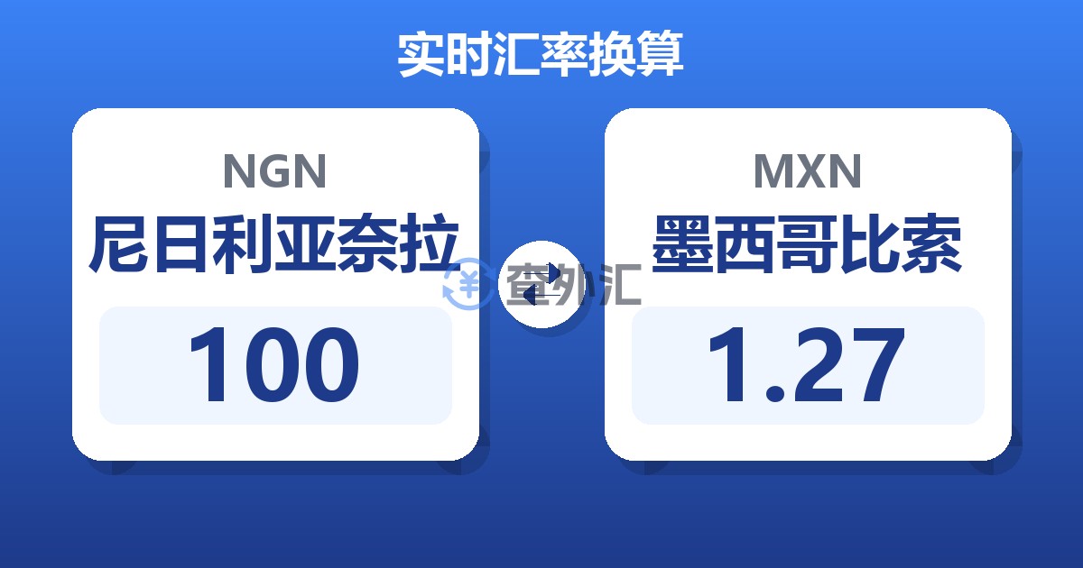 100尼日利亚奈拉兑墨西哥比索