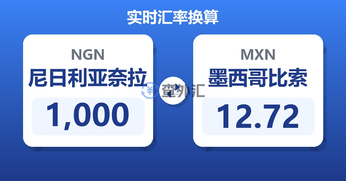 1,000尼日利亚奈拉兑墨西哥比索