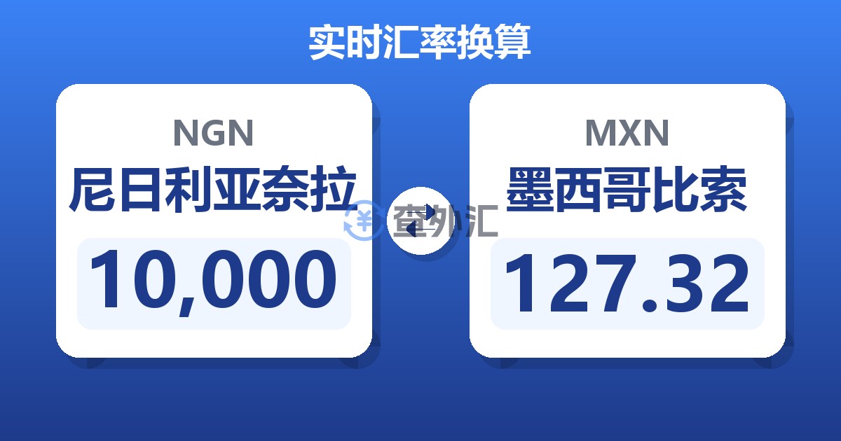 10,000尼日利亚奈拉兑墨西哥比索