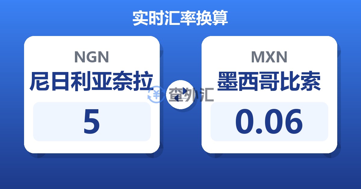 5尼日利亚奈拉兑墨西哥比索