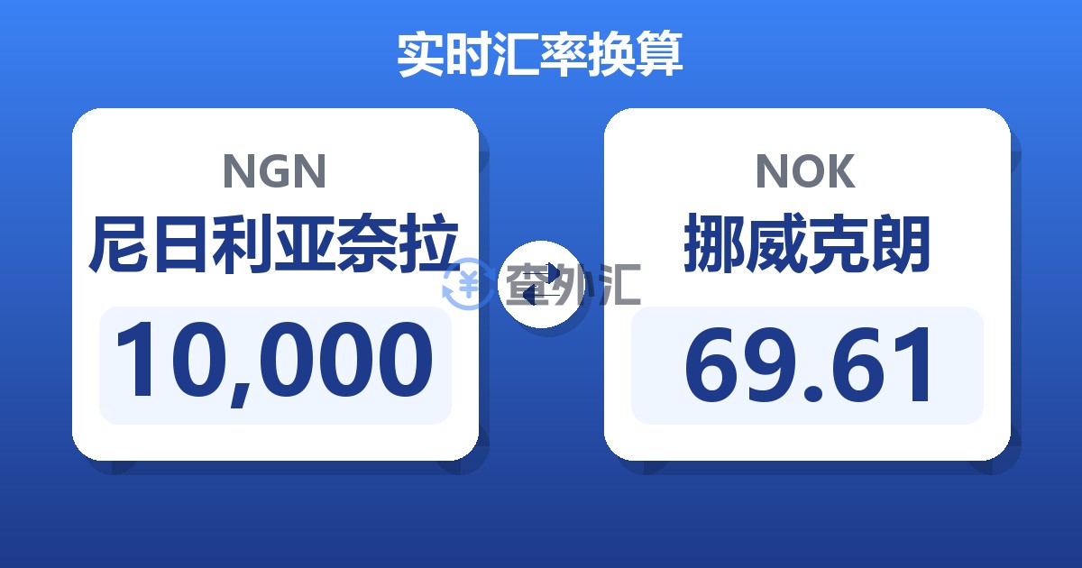 10,000尼日利亚奈拉兑挪威克朗