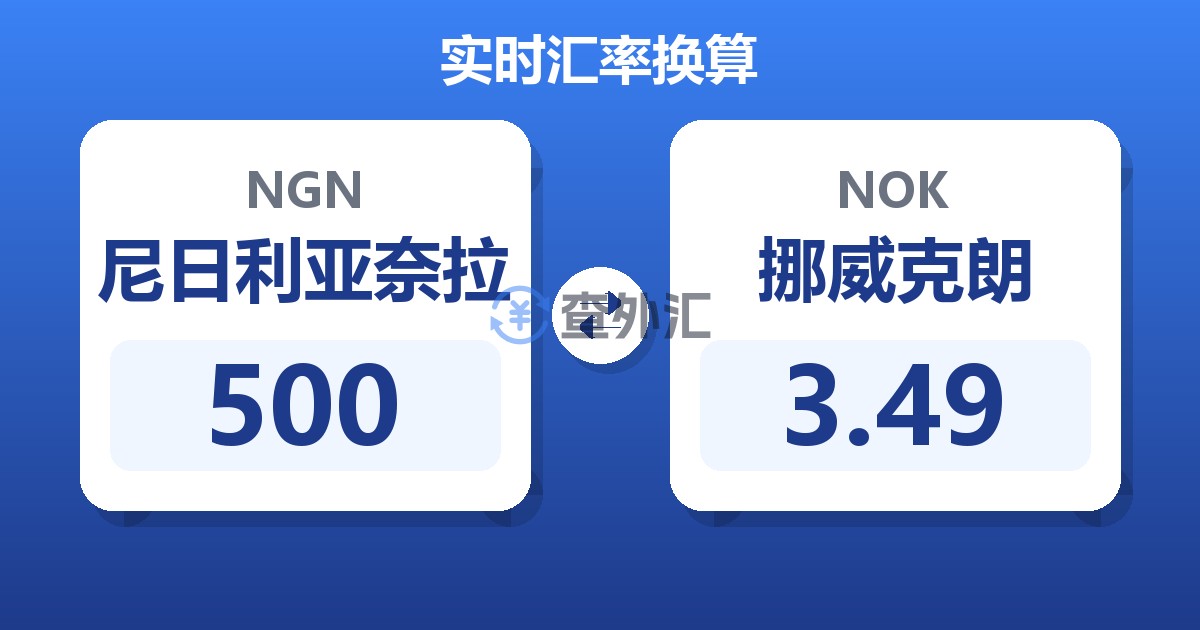 500尼日利亚奈拉兑挪威克朗