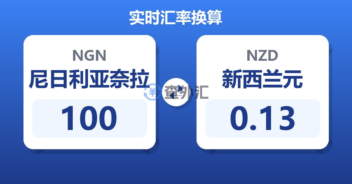 100尼日利亚奈拉兑新西兰元