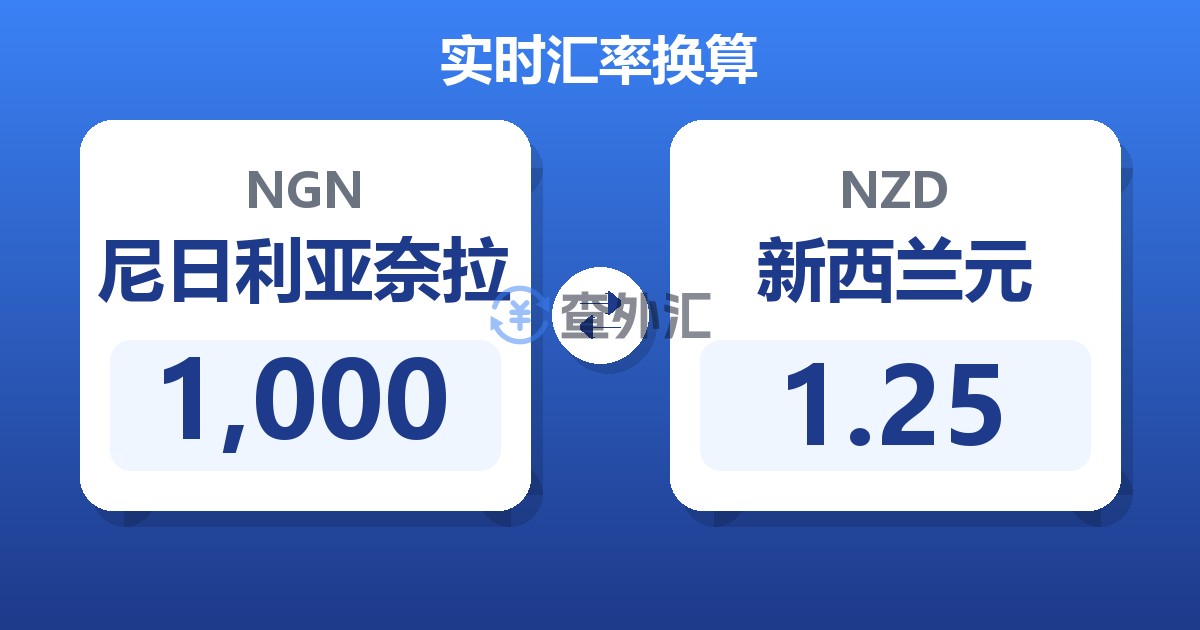 1,000尼日利亚奈拉兑新西兰元