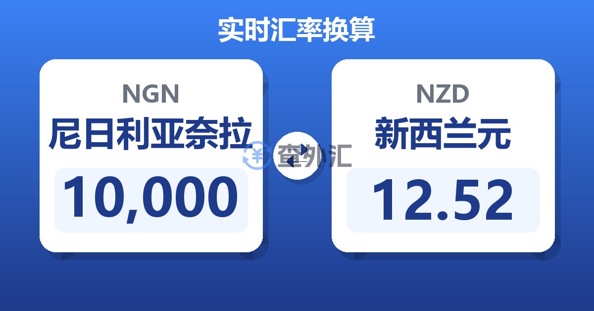 10,000尼日利亚奈拉兑新西兰元