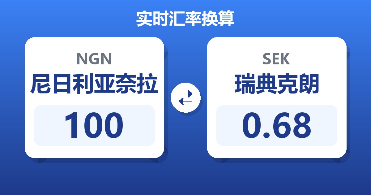 100尼日利亚奈拉兑瑞典克朗