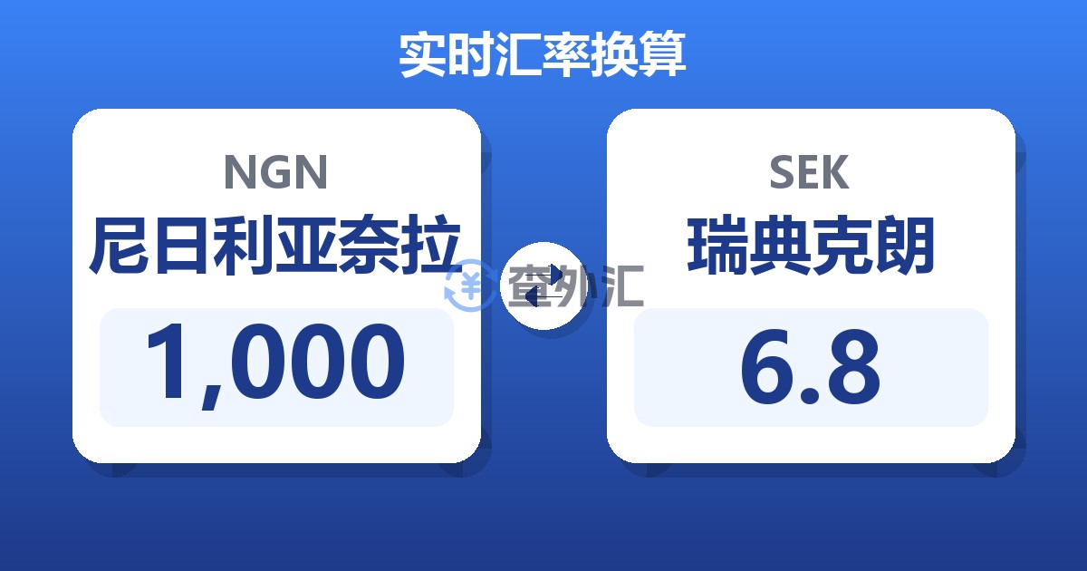 1,000尼日利亚奈拉兑瑞典克朗