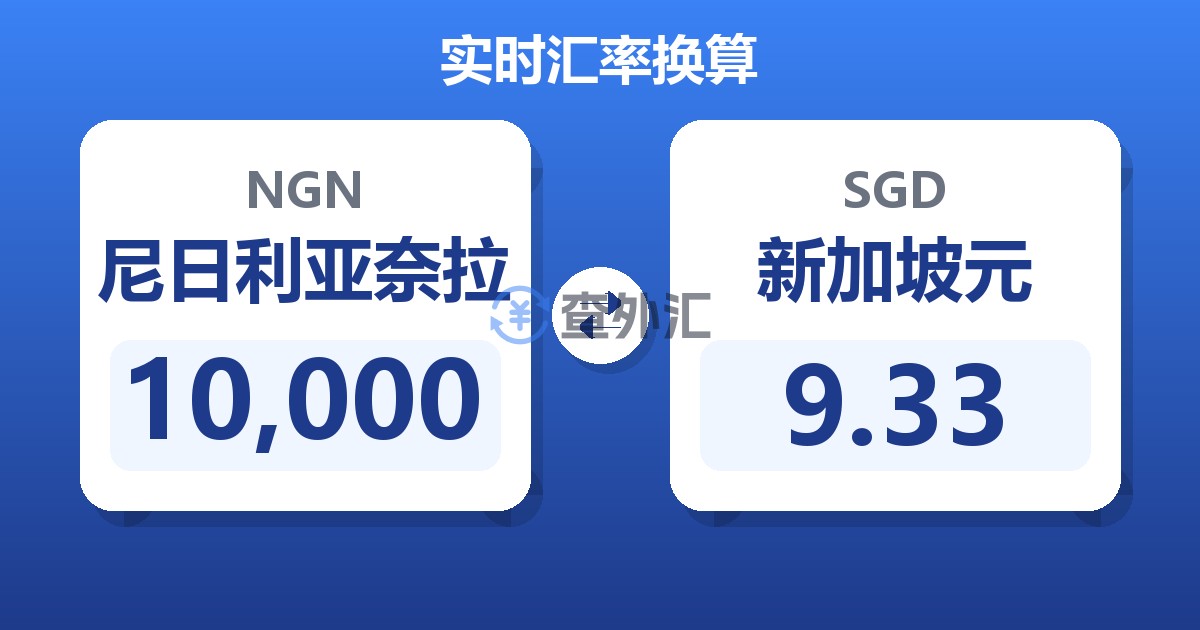 10,000尼日利亚奈拉兑新加坡元