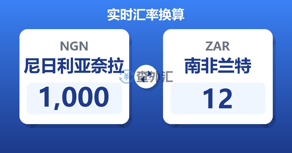 1,000尼日利亚奈拉兑南非兰特