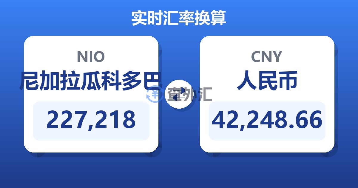 227,218尼加拉瓜科多巴兑人民币