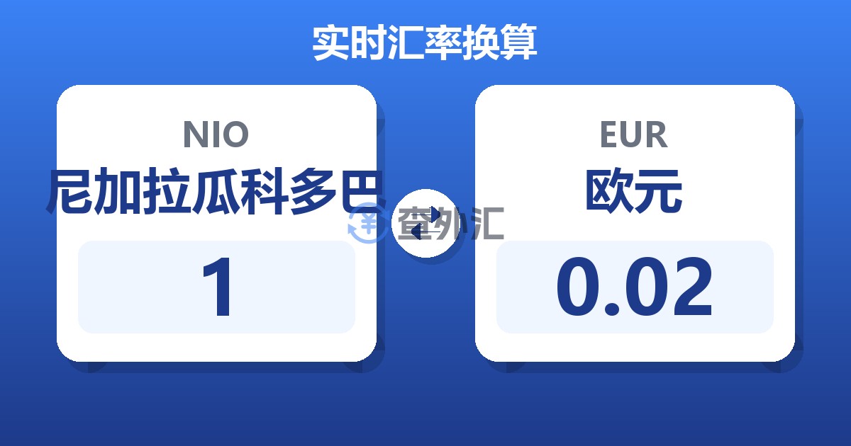 尼加拉瓜科多巴对欧元汇率换算器