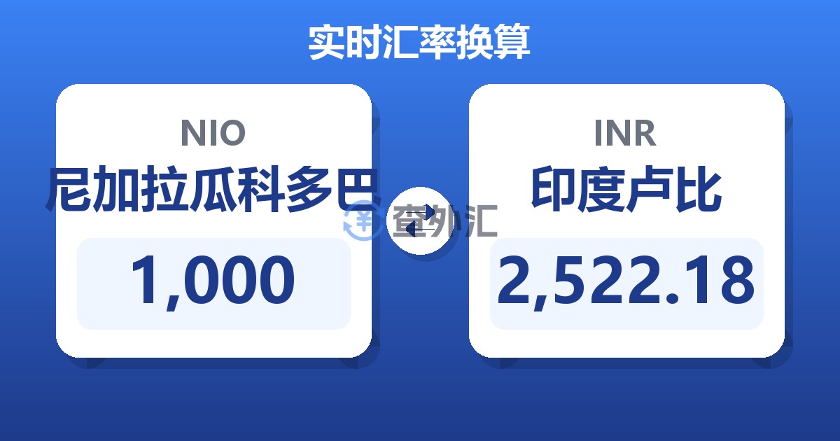 1,000尼加拉瓜科多巴兑印度卢比
