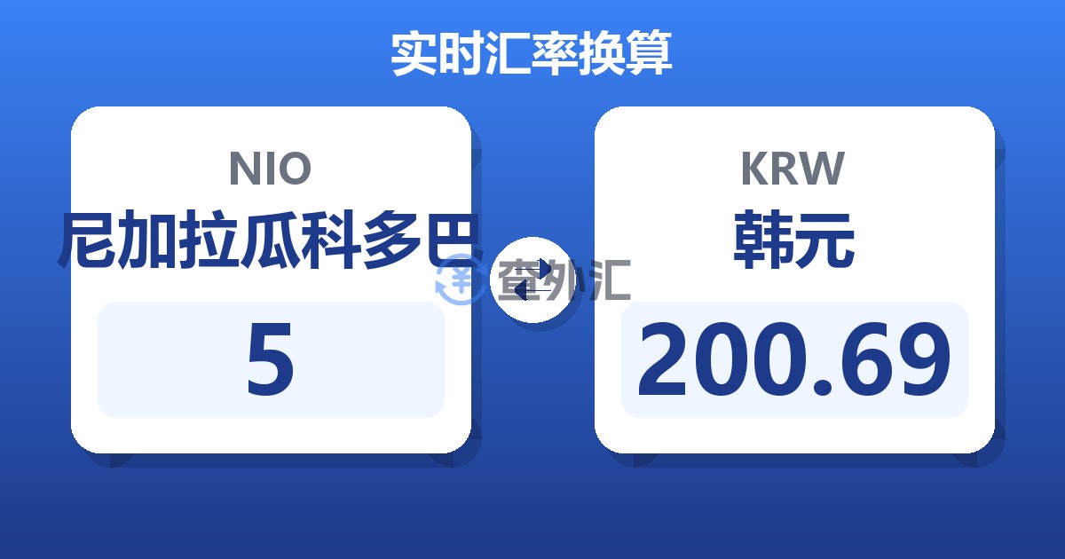 5尼加拉瓜科多巴兑韩元