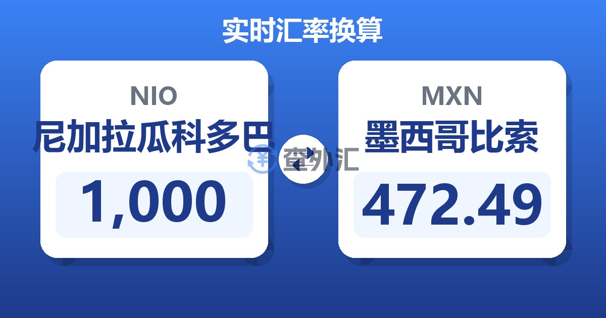 1,000尼加拉瓜科多巴兑墨西哥比索