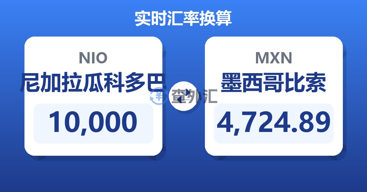 10,000尼加拉瓜科多巴兑墨西哥比索