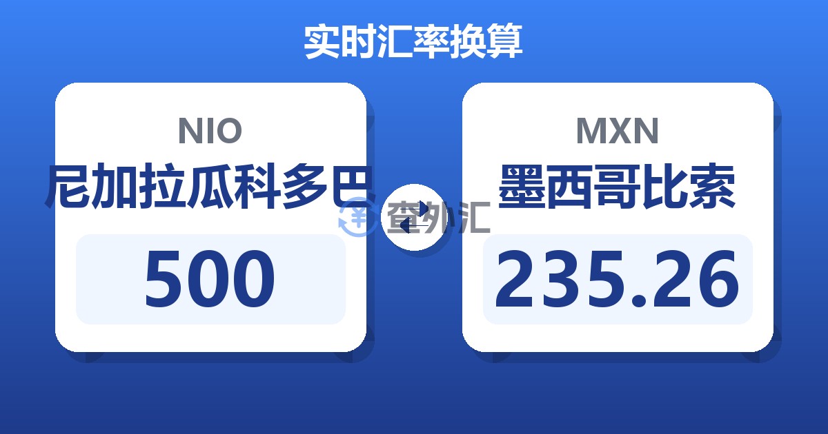 500尼加拉瓜科多巴兑墨西哥比索