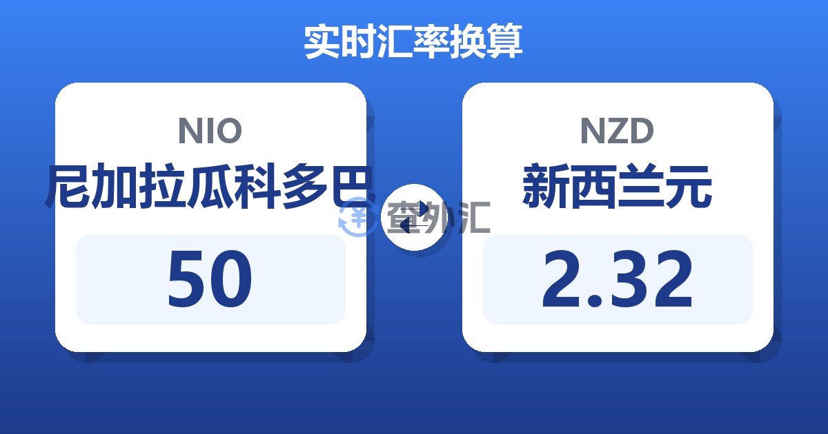 50尼加拉瓜科多巴兑新西兰元