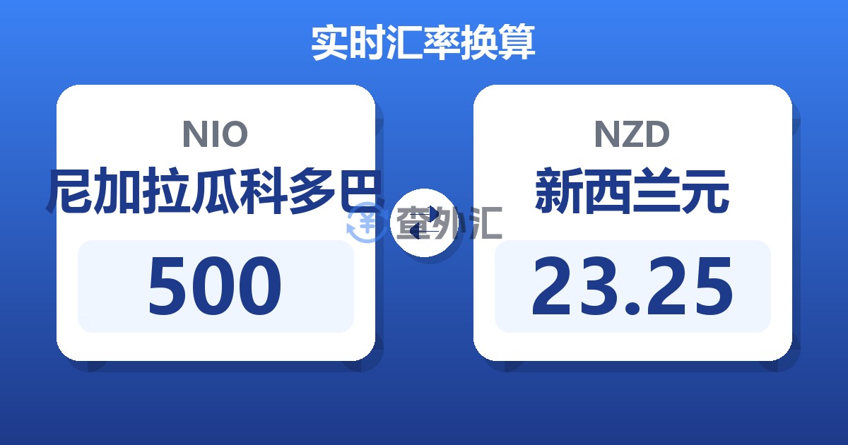 500尼加拉瓜科多巴兑新西兰元