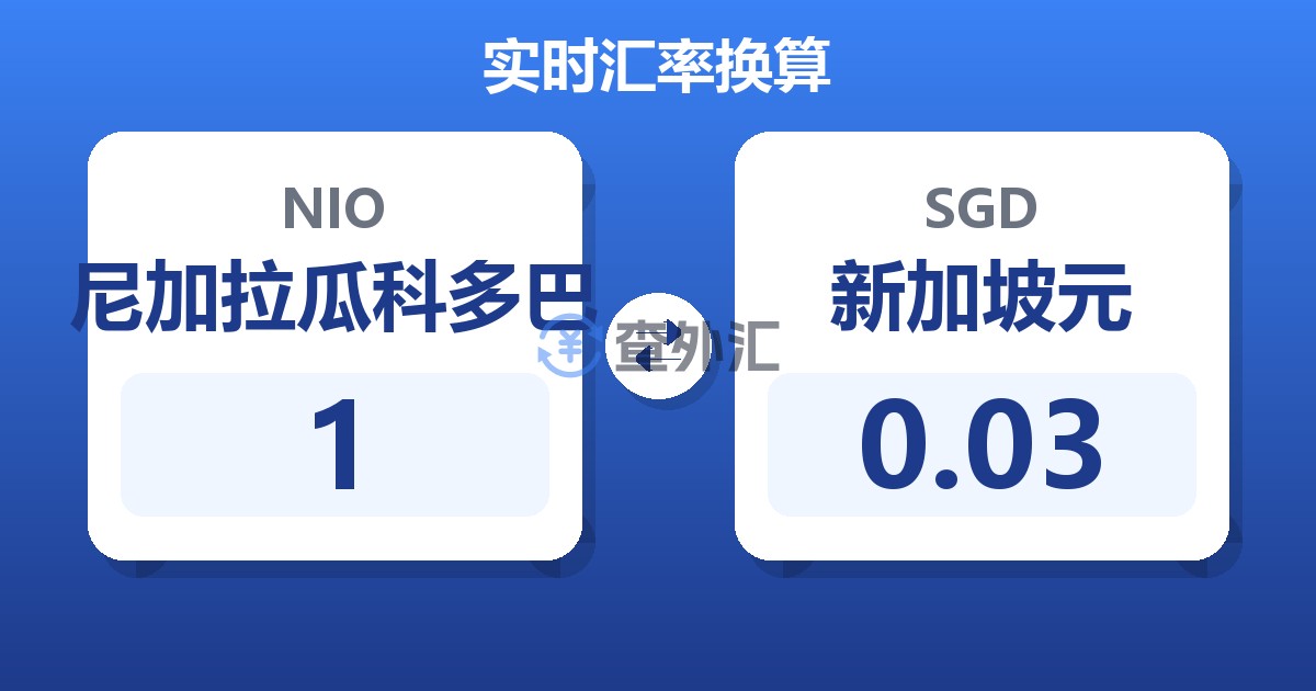 1尼加拉瓜科多巴兑新加坡元