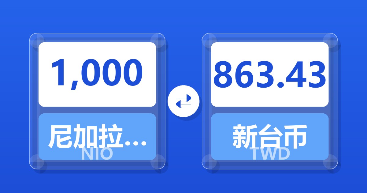 1,000尼加拉瓜科多巴兑新台币