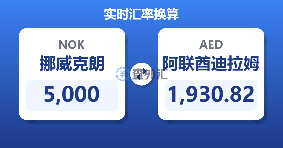 5,000挪威克朗兑阿联酋迪拉姆