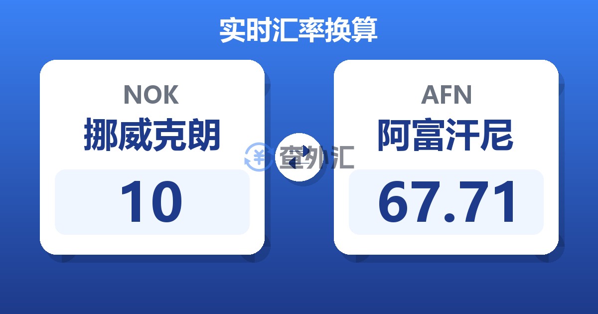 10挪威克朗兑阿富汗尼