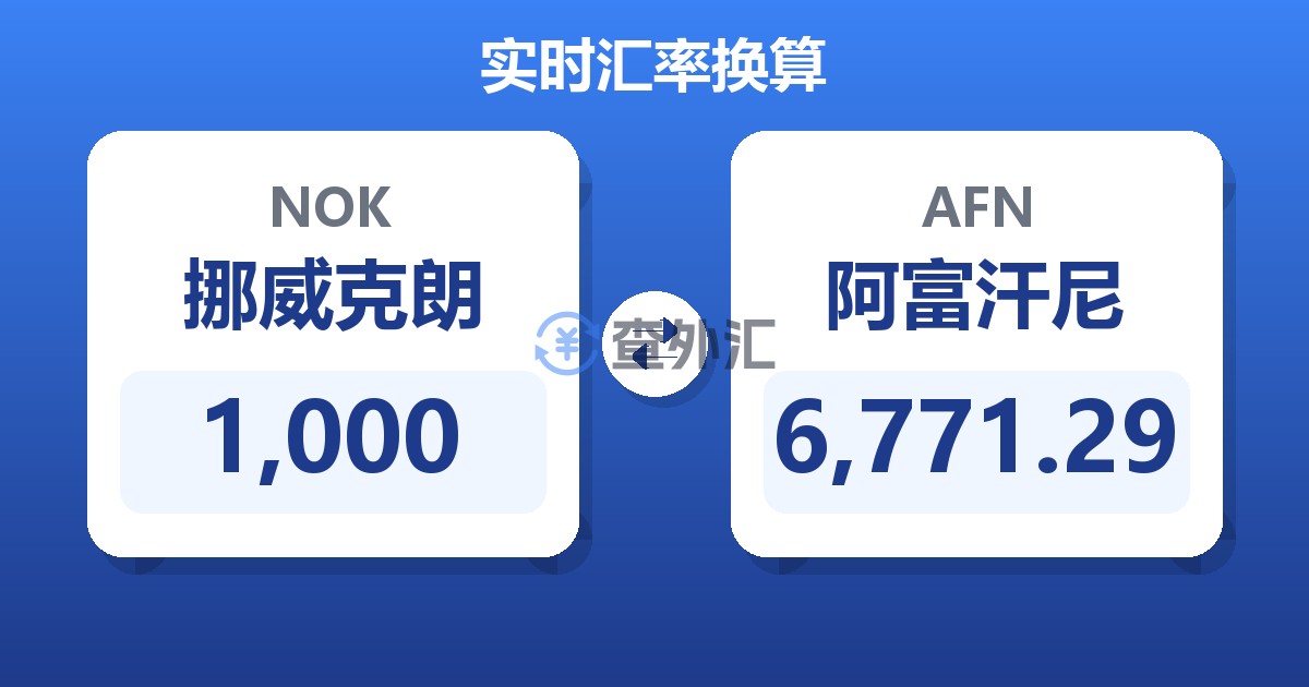 1,000挪威克朗兑阿富汗尼