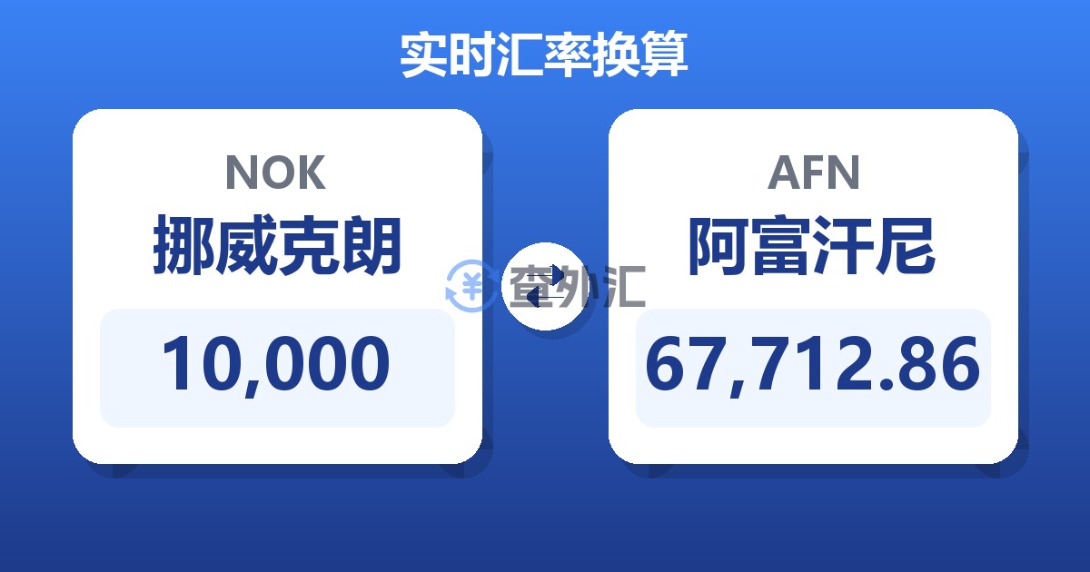 10,000挪威克朗兑阿富汗尼