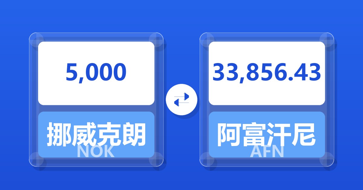 5,000挪威克朗兑阿富汗尼