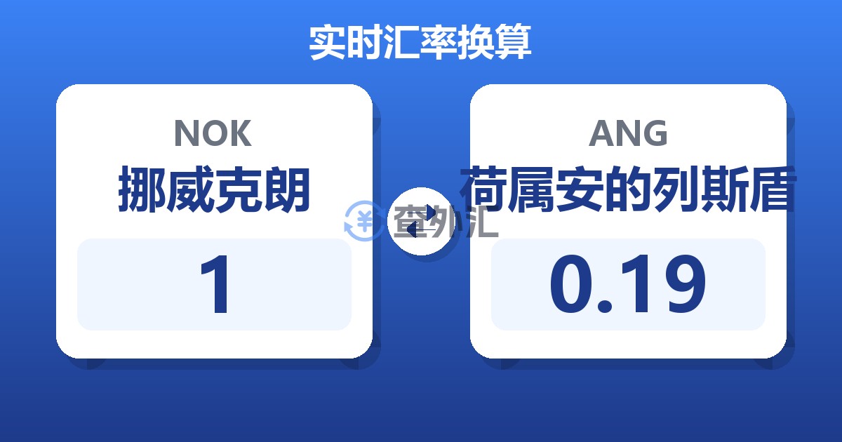 1挪威克朗兑荷属安的列斯盾