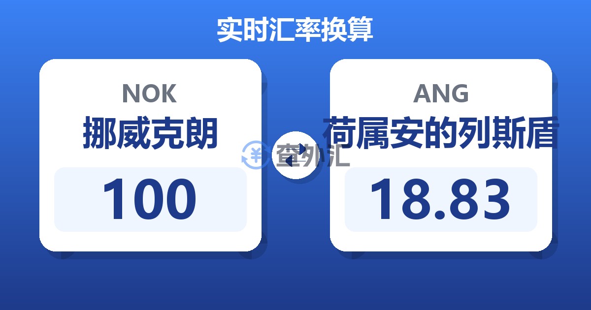 100挪威克朗兑荷属安的列斯盾