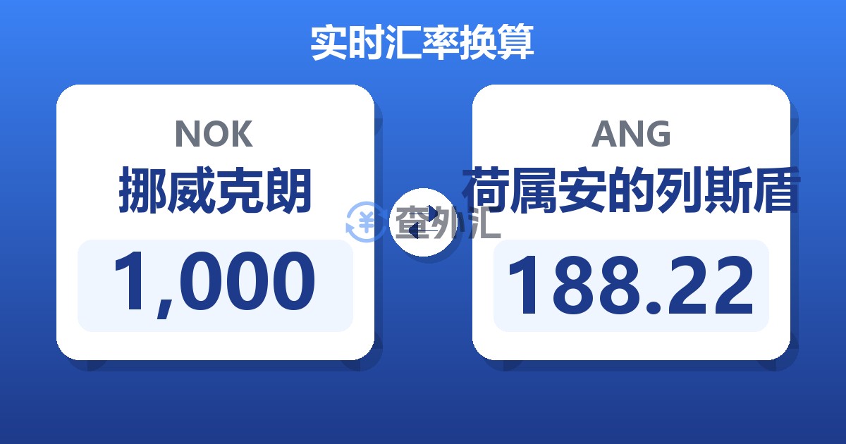 1,000挪威克朗兑荷属安的列斯盾