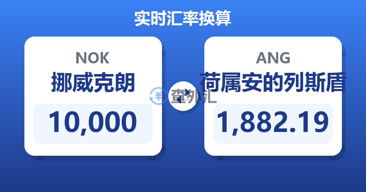 10,000挪威克朗兑荷属安的列斯盾