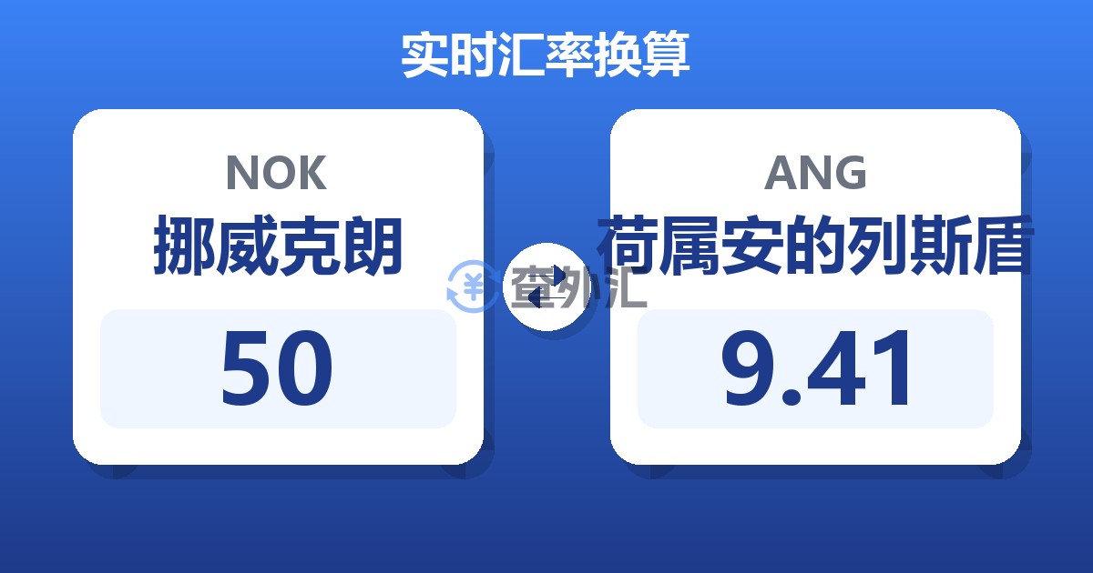 50挪威克朗兑荷属安的列斯盾