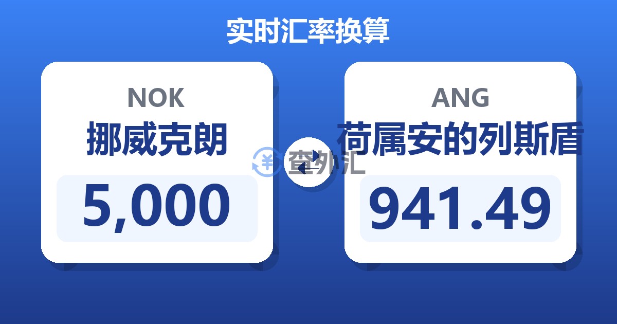 5,000挪威克朗兑荷属安的列斯盾