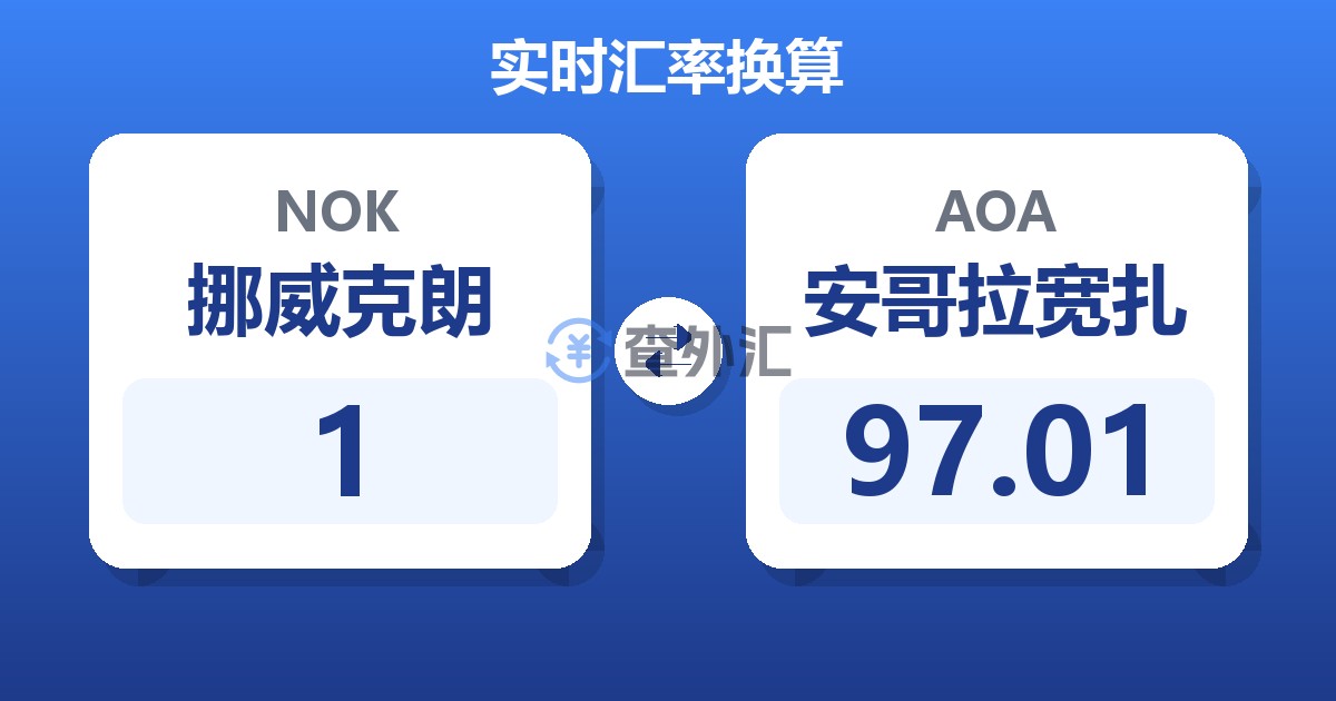 1挪威克朗兑安哥拉宽扎