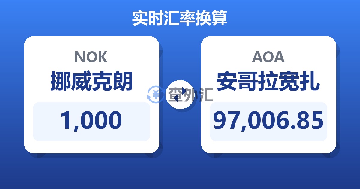 1,000挪威克朗兑安哥拉宽扎
