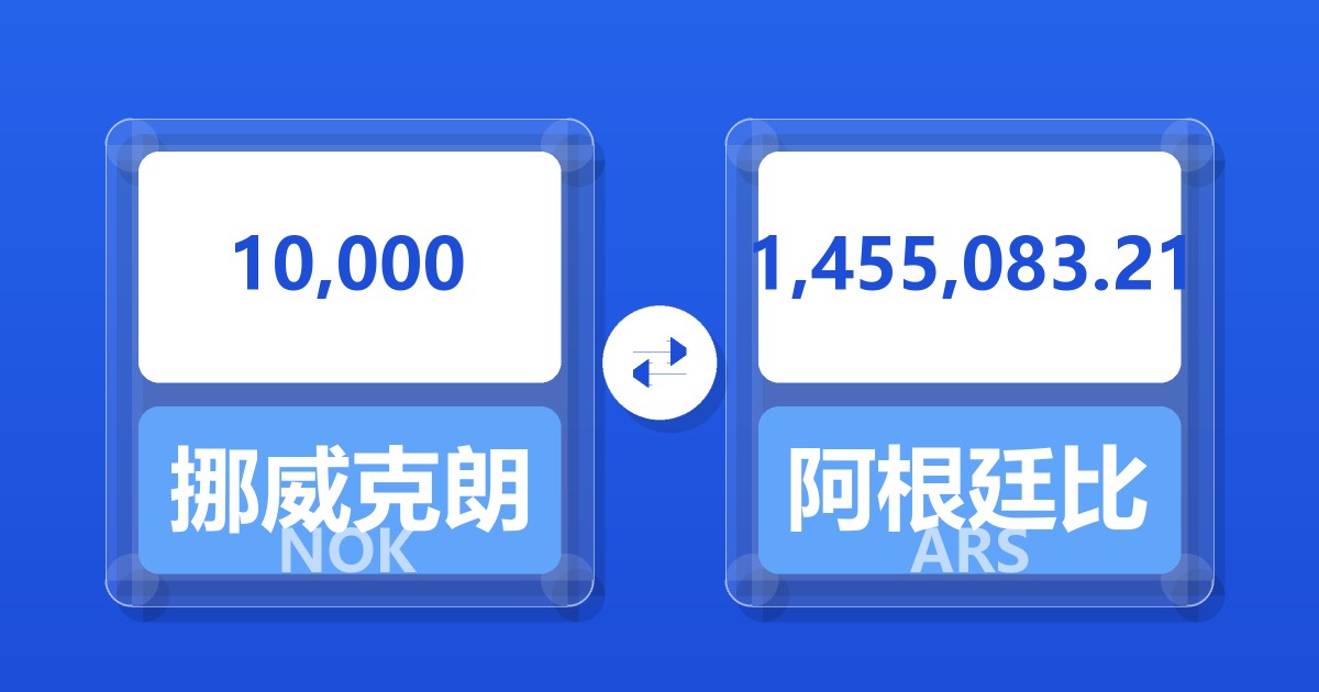 10,000挪威克朗兑阿根廷比索