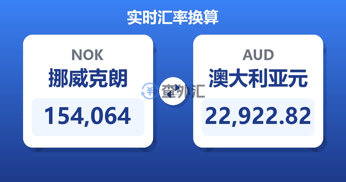 154,064挪威克朗兑澳大利亚元