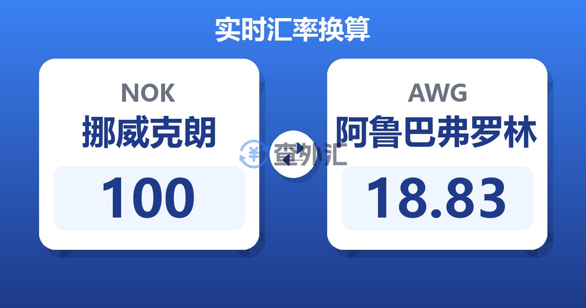 100挪威克朗兑阿鲁巴弗罗林