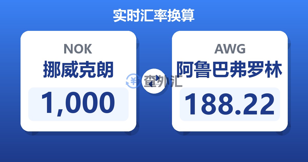 1,000挪威克朗兑阿鲁巴弗罗林