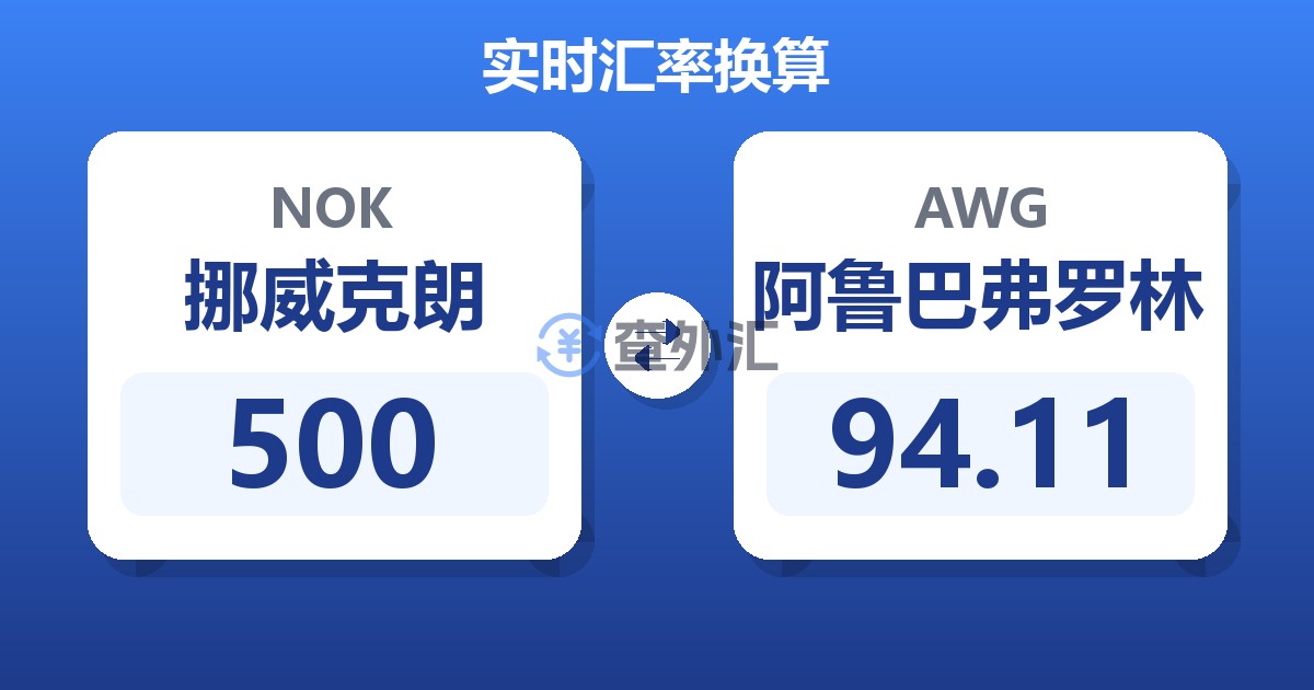 500挪威克朗兑阿鲁巴弗罗林