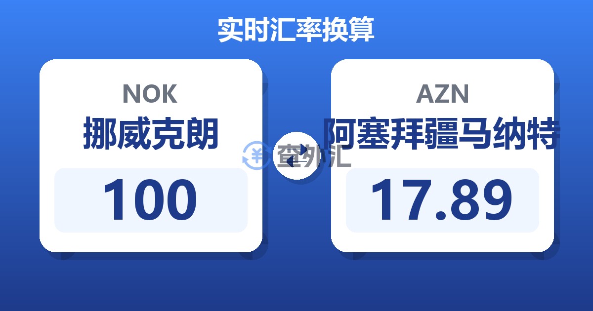100挪威克朗兑阿塞拜疆马纳特