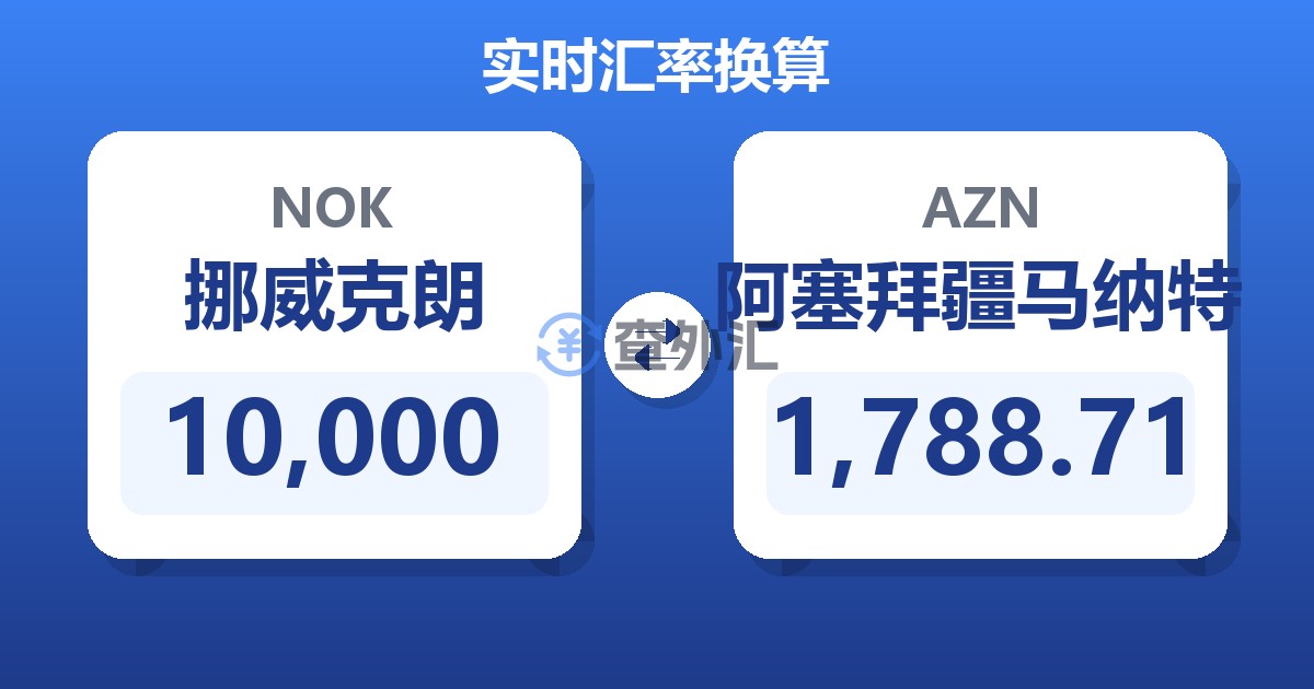10,000挪威克朗兑阿塞拜疆马纳特