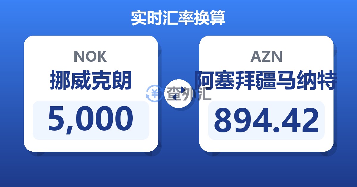 5,000挪威克朗兑阿塞拜疆马纳特