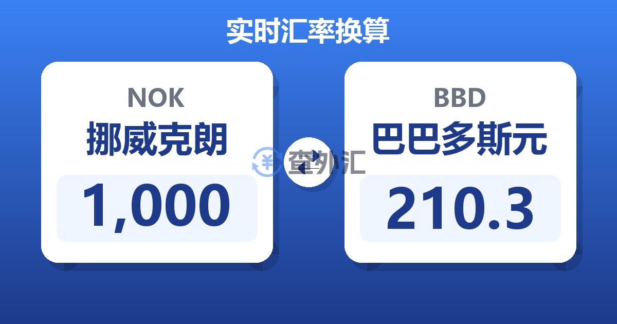 1,000挪威克朗兑巴巴多斯元